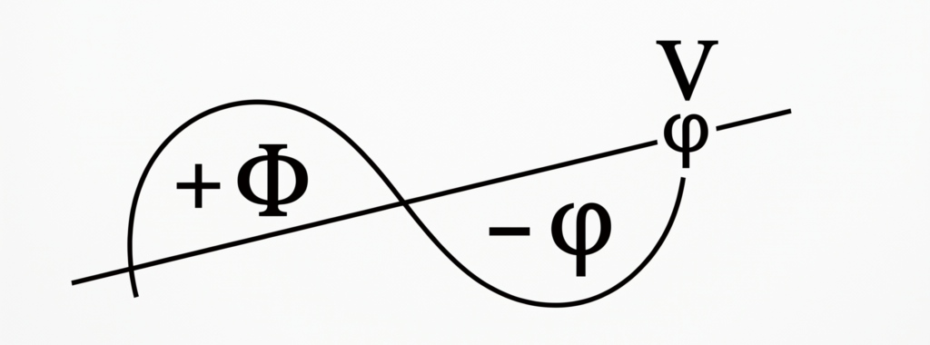 Mathematical diagram featuring a wave and Greek phi symbols.