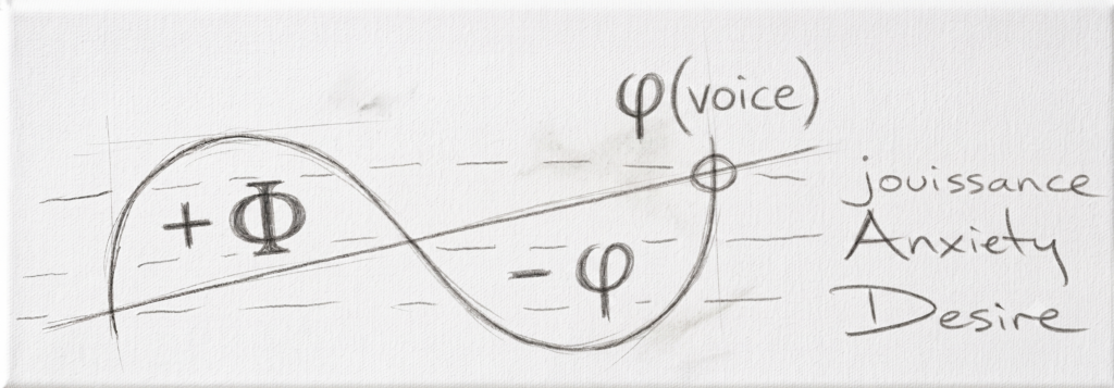 Hand-drawn Lacanian diagram with Greek symbols and psychoanalytic terms.